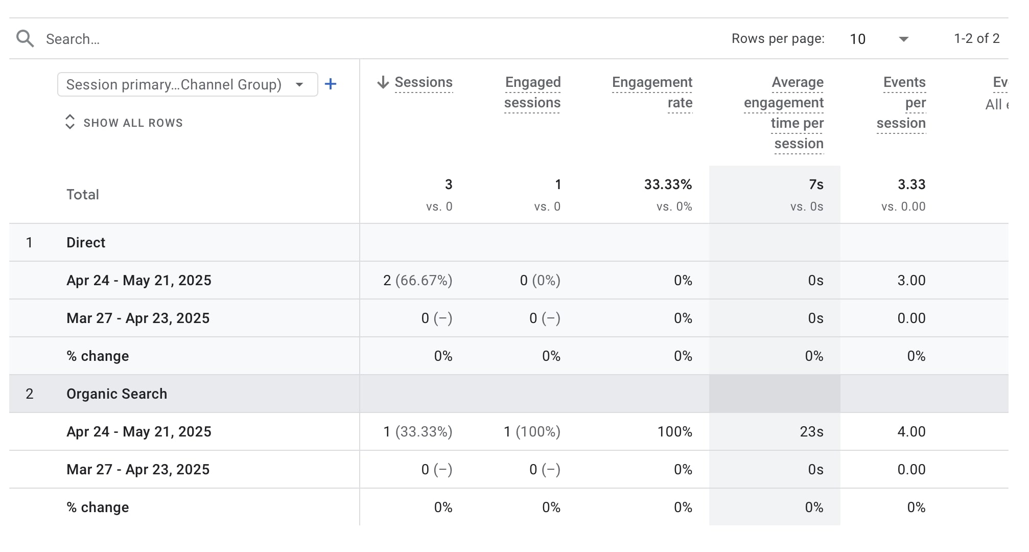 Google Analytics